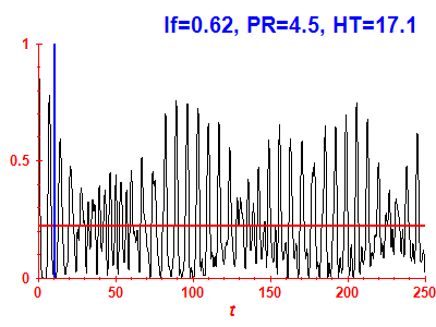 Survival probability